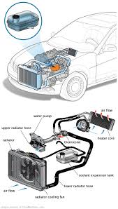 See P105A in engine